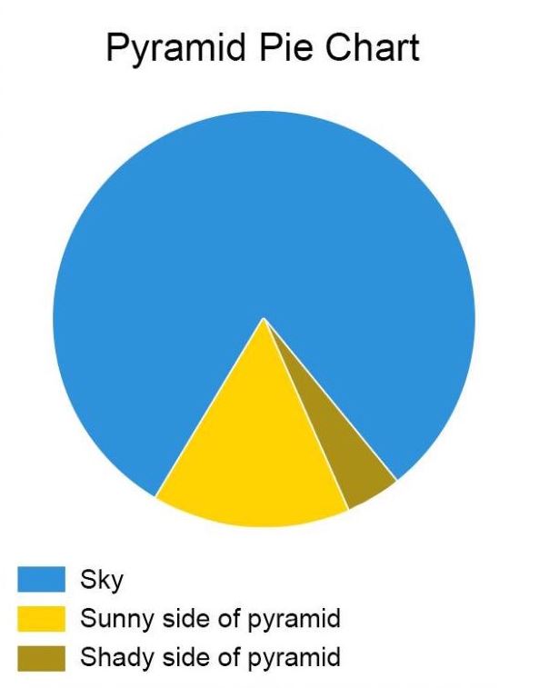 Pyramid Pie Chart made simple 😀